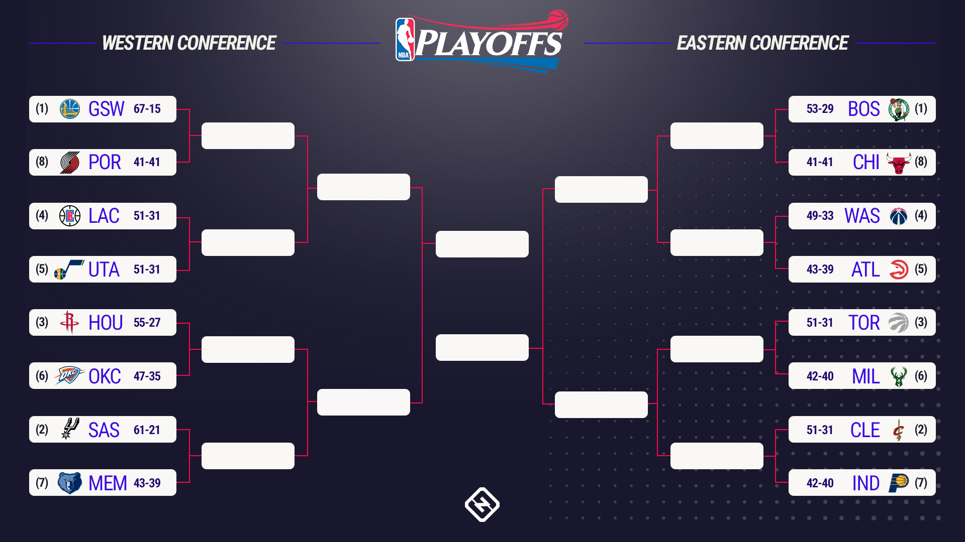 nba playoffs 14/4/2017