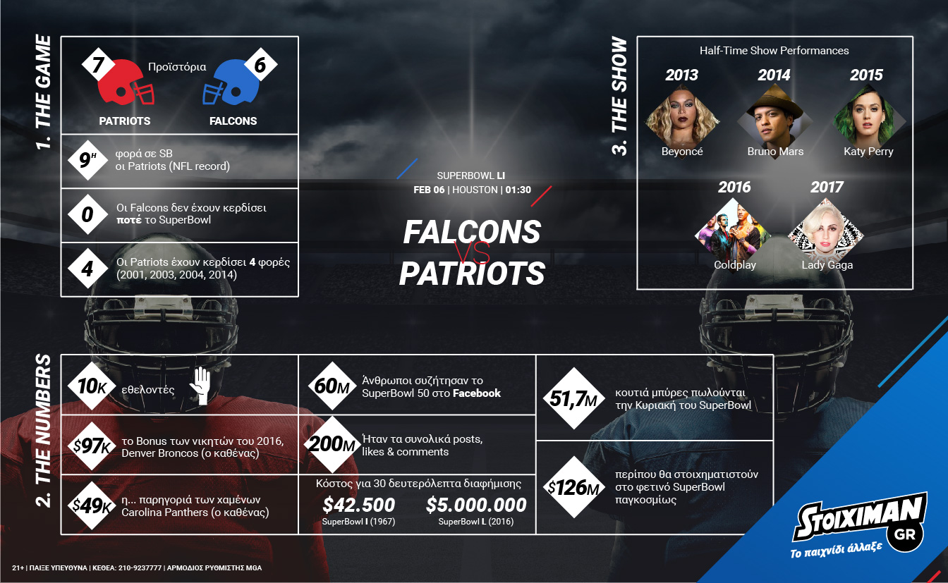 stoiximan superbowl 51 nba 5/2/2017