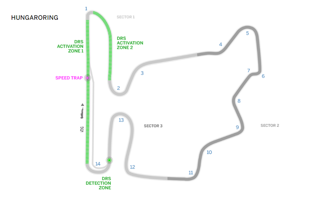 Grand Prix Ουγγαρίας 2017