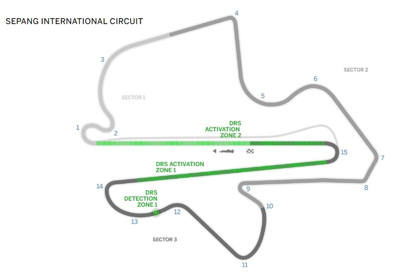Grand Prix Μαλαισίας Σχεδιάγραμμα 29-9-17