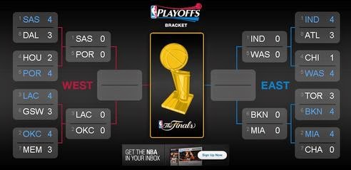  Playoffs.. Round 2..