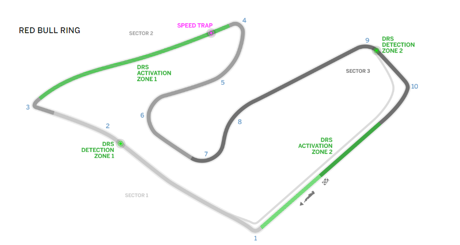 Grand Prix Αυστρίας 2017